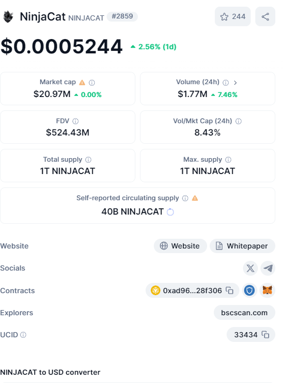 PIXEL_DOGCoin's tweet photo. Diving into $NinjaCat and liking what I’m seeing. There’s a lot happening here with a solid roadmap.  
Excited to see where this project goes! #NinjaCat #Blockchain https://t.co/fde46cJjhJ