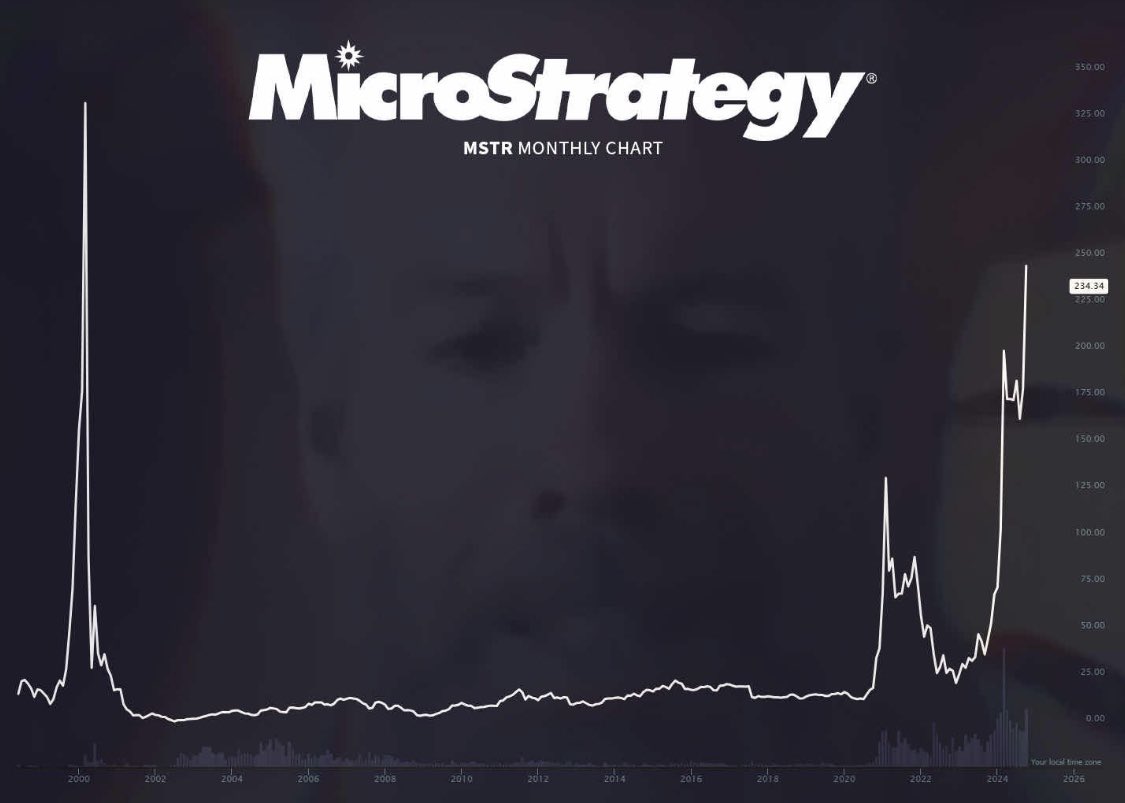TheBTCTherapist's tweet photo. MicroStrategy is the greatest comeback story of the century. https://t.co/8VGfMsYWct