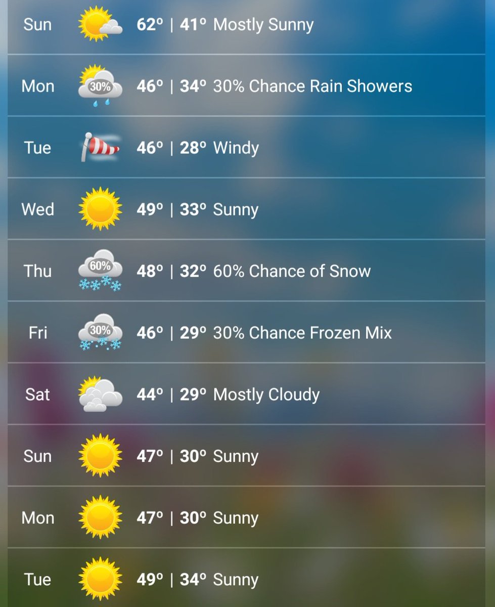 RayleeHatch's tweet image. Alrightyyy....here we goooo. ☀️🌦🌨
#weatherbug #Idaho #fall