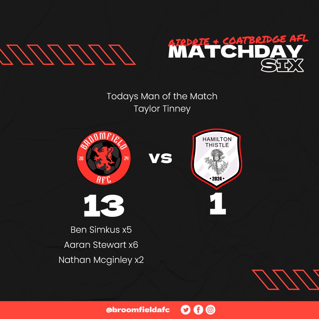 Broomfield AFC (@broomfieldafc) on Twitter photo AFL Division 1
Matchday 6
Hamilton Thistle 1-13 Broomfield AFC
<a href="/__AS_9/">𝓐~</a> ⚽️⚽️⚽️⚽️⚽️⚽️🅰️
<a href="/benji_642/">Ben</a> ⚽️⚽️⚽️⚽️⚽️🅰️🅰️
<a href="/NathanMcGinley7/">Nathan</a> ⚽️⚽️
Taylor Tinney 🅰️🅰️
<a href="/kevinmcguigan18/">Kevin Mcguigan</a> 🅰️
<a href="/GeddesReece/">Reece Geddes</a> 🅰️
<a href="/LewisT_67/">Lewis Todd</a> 🅰️
Lewis McIlduff 🅰️
Stevie Hart🅰️
Motm: Taylor Tinney
<a href="/scottish_aff/">AmateurFixturesResultsSCO</a> ⚫️🔴 AFL Division 1
Matchday 6
Hamilton Thistle 1-13 Broomfield AFC
<a href="/__AS_9/">𝓐~</a> ⚽️⚽️⚽️⚽️⚽️⚽️🅰️
<a href="/benji_642/">Ben</a> ⚽️⚽️⚽️⚽️⚽️🅰️🅰️
<a href="/NathanMcGinley7/">Nathan</a> ⚽️⚽️
Taylor Tinney 🅰️🅰️
<a href="/kevinmcguigan18/">Kevin Mcguigan</a> 🅰️
<a href="/GeddesReece/">Reece Geddes</a> 🅰️
<a href="/LewisT_67/">Lewis Todd</a> 🅰️
Lewis McIlduff 🅰️
Stevie Hart🅰️
Motm: Taylor Tinney
<a href="/scottish_aff/">AmateurFixturesResultsSCO</a> ⚫️🔴