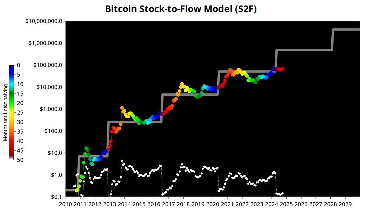 Bitcoin is ready for the next phase transition