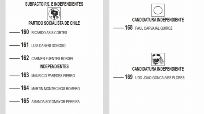 JediMissa's tweet photo. Me carga Cubillos, pero pelear por el logo que se puso es una tontera. Recordemos que los independientes pueden poner cualquier cosa, para muestra esto de las elecciones del 2013 en Arica #Elecciones2024CL https://t.co/CE16iFuMpC