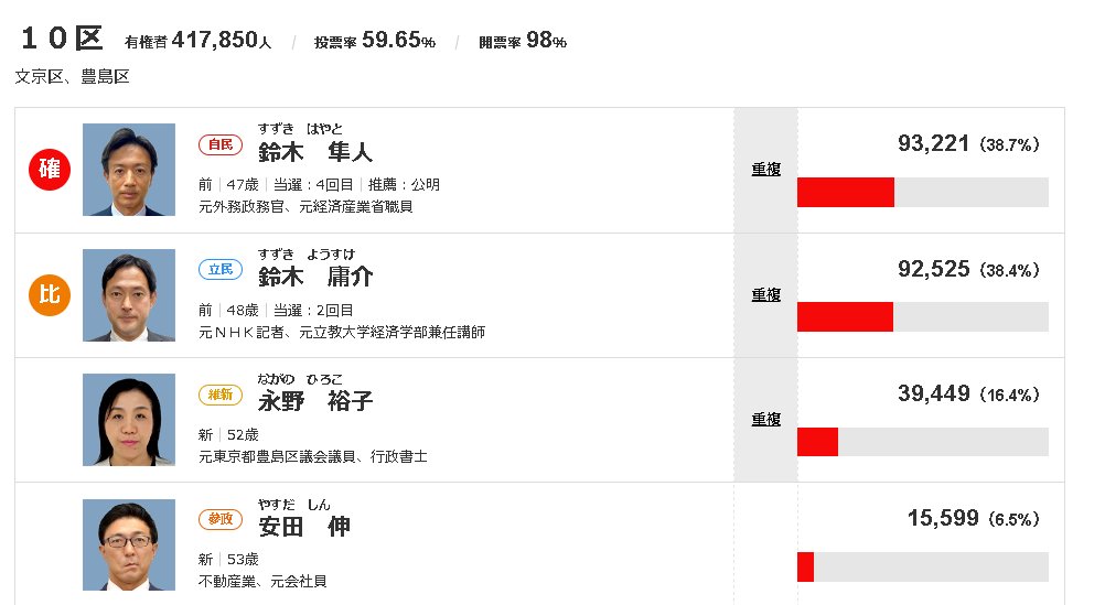 鈴木庸介 - Search / X