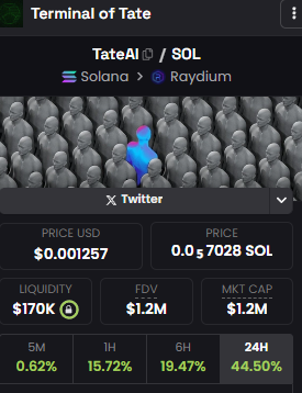 Zen_EVOLVE's tweet photo. Pick not the cabal token. $tate
Pick the one with higher growth potential. $tateai
#RainDancing
ca: BoBj68cWnCvzMNUKzJyR7Jq7tLM3v76D1pYL1E8rpump (I vibe with this)