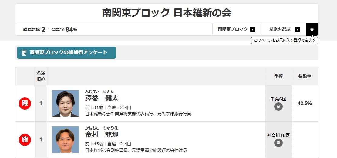 nippon_isn's tweet image. 藤巻(健太)派所属の支持者として嬉しすぎる!!!
#藤巻健太 #藤巻けんた