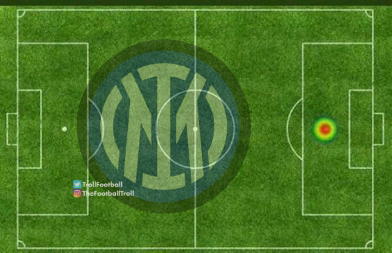 Inter Milan's heatmap against Juventus