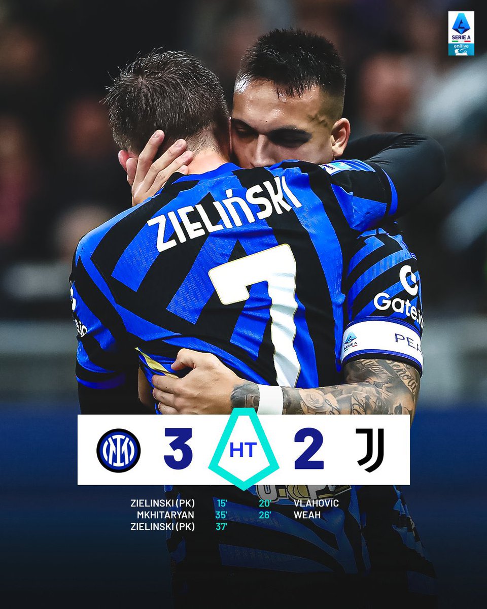 ActualiteSerieA's tweet image. Première mi temps folle dans ce derby d’Italia. L’inter mène suite à des erreurs défensives qui auraient largement pu être évitées. 

Inter 3 - 2 Juventus 

#InterJuve