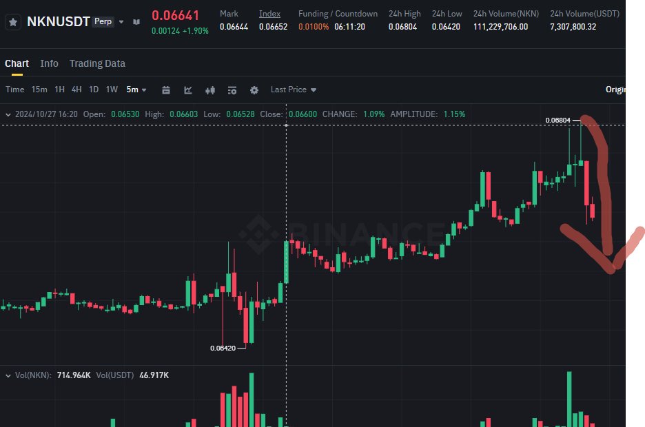 <a href="/BtBanaLiz/">₿ theBloomberger🔸</a> ve <a href="/barbosacoin/">Barbaros Ali Kavaklıoğlu</a> dolandırıcı fenomencikleri $NKN yi en tepeden takipçilerine kitledi. Takipçilerinin üzerine $DUSK $RIF ve daha birçok coini boşalttıkları yetmiyormuş mu gibi şimdi de $NKN yi boşalttılar. Dolandırıcılara paranızı kaptırmayın.