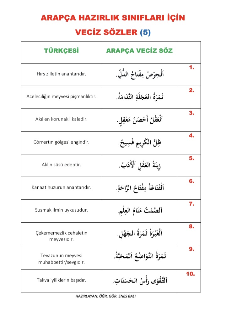 Arapça hazırlık sınıfı öğrencilerim için hazırladığım "Veciz Sözler-5️⃣" dosyası: