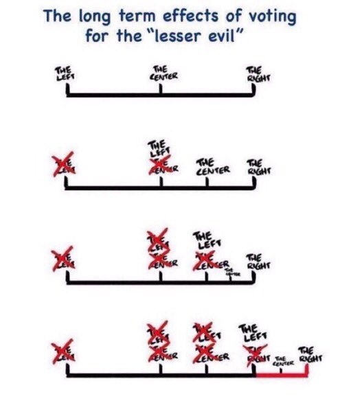 PensiveTM's tweet photo. @srazasethi @briebriejoy Those are neoliberal third way Democrats and there isn’t anything particularly liberal about them.
#Vote4Peace to save innocent lives
#VoteChoice for women’s health
#VoteGreen to save life on Earth
#VoteProgress2025
#SteinWare2024 https://t.co/BgFaaOYLfv
