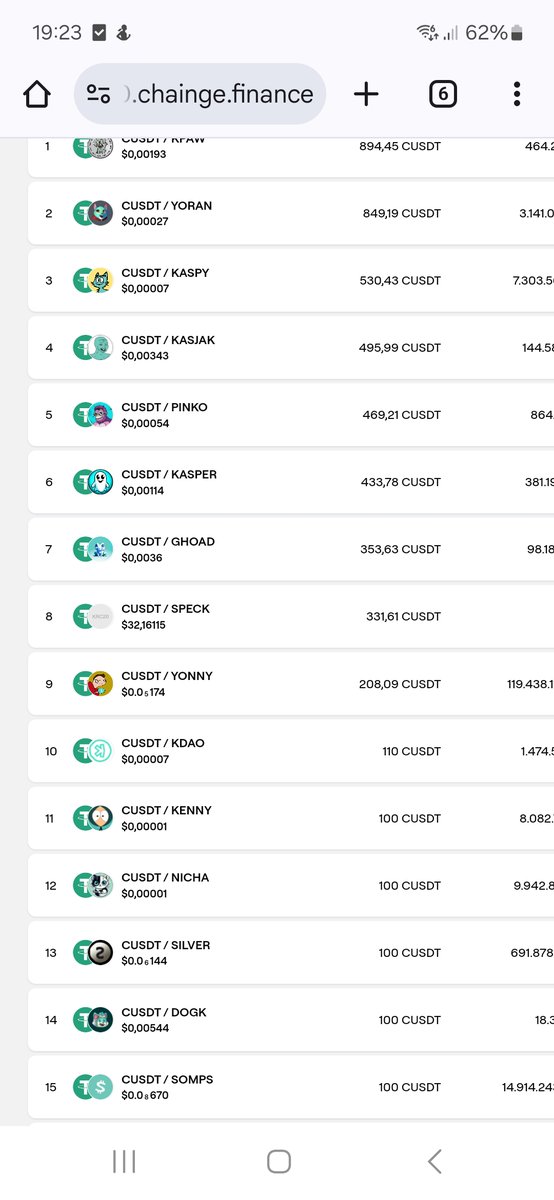 lucas_gool's tweet photo. There is no excuse anymore to not add liquidity on https://t.co/OQX0WbavIL 

$KPAW $YORAN $KASPY $KASPER $KASJAK $GHOAD $DOGK community 

$XCHNG 🧠 #kaspa #krc20 #dex https://t.co/93EHWqsMuX