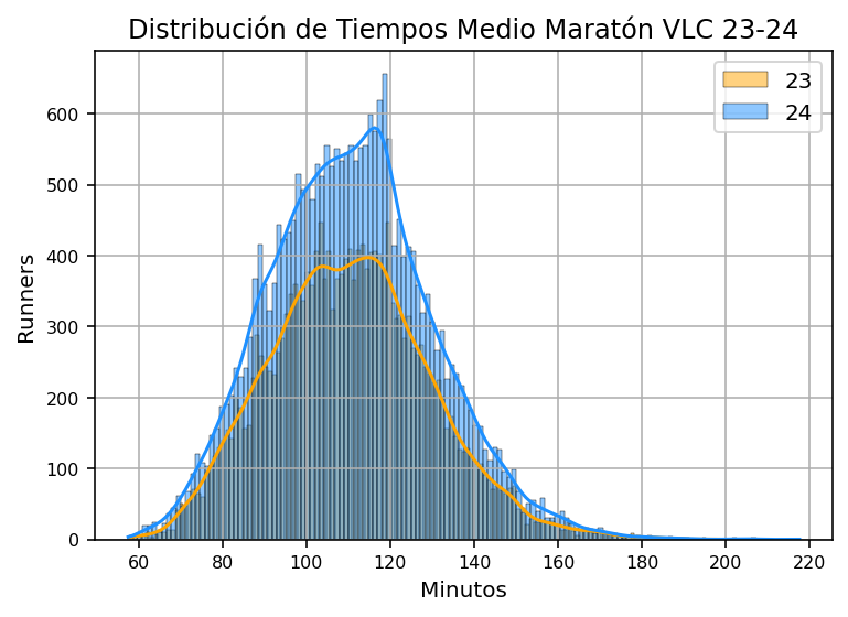 Xavi Runner tweet media