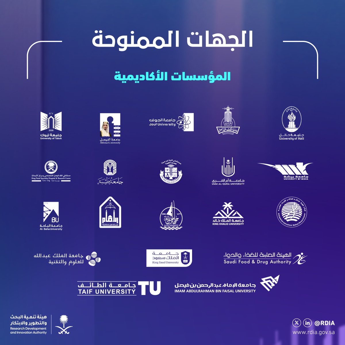 SaudiRDI's tweet photo. تطويرًا للبنية التحتية البحثية وتعزيزًا لمساهمتها في مواجهة التحديات الوطنية..
36 معملاً صحيًا يحصل على تمويل بحثي تتجاوز قيمته 135 مليون ريال، لدعم العقول المبتكرة الطامحة إلى تقديم حلول نوعية تضمن جودة حياة صحية. https://t.co/GxlUOTBtT2