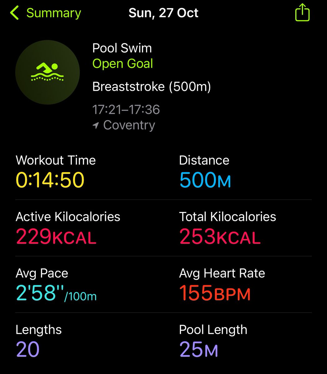 joanne_buckley7's tweet image. Another sweaty Sunday Tennis session &amp;amp; swim done ✔️ 🎾🏊🏼‍♀️

#SelfCareSundays #SweatySunday 
#AllTheGearNoIdea