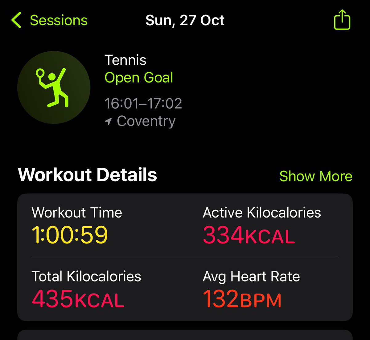 joanne_buckley7's tweet image. Another sweaty Sunday Tennis session &amp;amp; swim done ✔️ 🎾🏊🏼‍♀️

#SelfCareSundays #SweatySunday 
#AllTheGearNoIdea