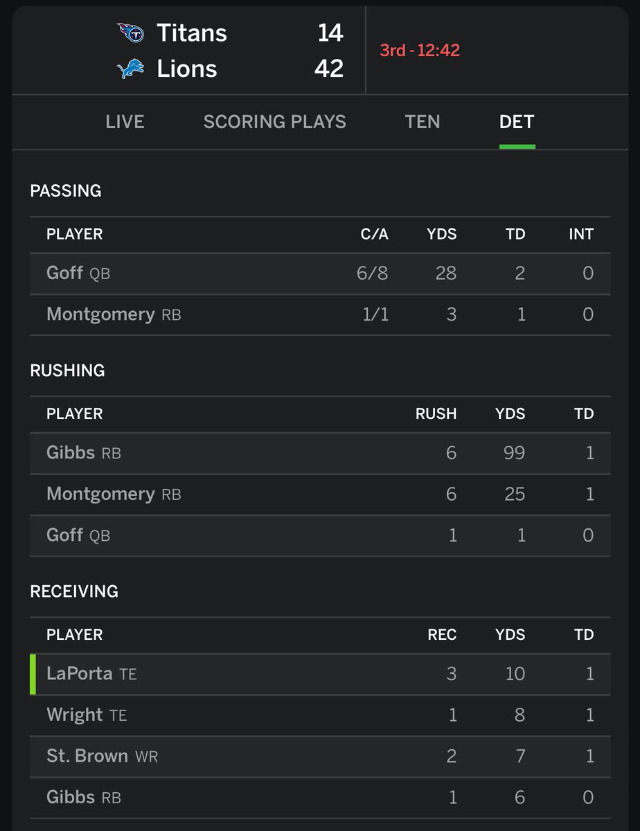 TheRealA_Wall's tweet photo. @BarstoolBigCat How ridiculous is this stat line to have 42 points?! https://t.co/a7kEDoN1uY