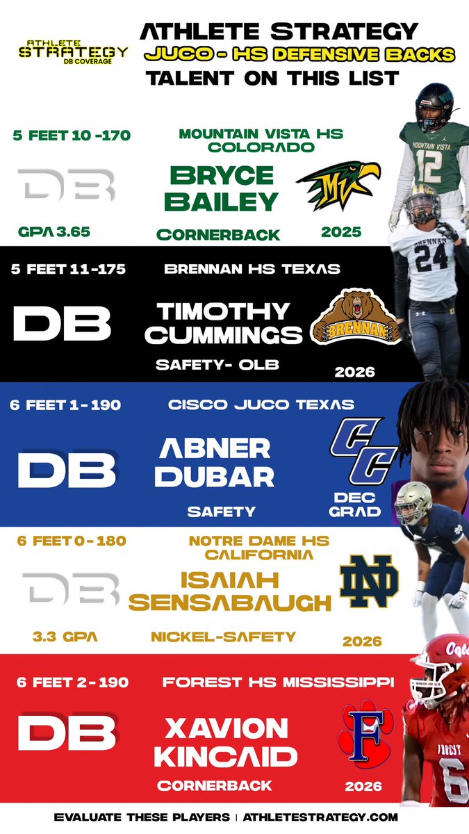 ⚫️🟡 Recruit the guys. One of the best list of 5 defensive backs that we put together. #football #highschoolfootball #JUCOfootball #AthleteStrategyDB 🟡⚫️