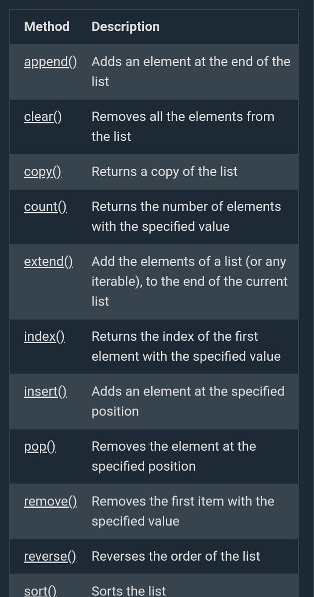 tumi0106's tweet photo. Python progress!

Mastered arrays:

- Basics
- Element access
- Add/Remove
- Loops

Share your expertise and suggestions 🫠

#Python #Arrays #LearningToCode #Programming" https://t.co/ATXiDsoW9Q