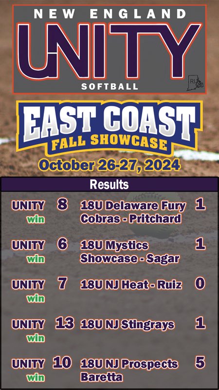 NEUnity18u's tweet photo. Finished the fall strong with a clean sweep down at East Coast Fall Showcase for the NE Unity. 🧹🧹🧹🧹🧹 

@VAUnitySB https://t.co/6UdUqLB7uU