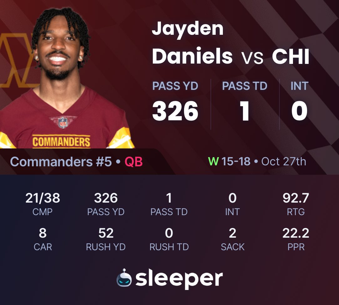 CMNDERS's tweet photo. Jayden Daniels >>> Caleb Williams https://t.co/oCavZYUPlX