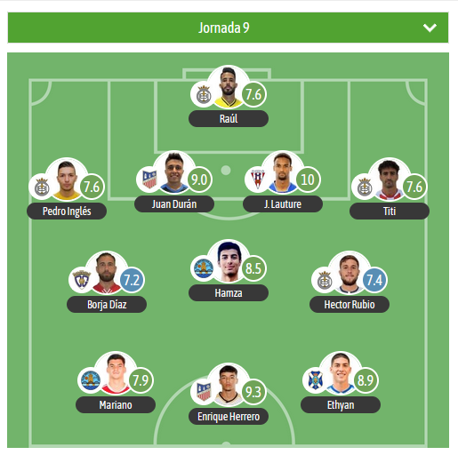 🔝TURNO PARA EL XI DE LA J9 EN EL G4 DE 2RFEF SEGÚN <a href="/besoccer_ES/">BeSoccer</a>

⭐️MVP: J. Lauture▪️<a href="/CDCMOSCARDO_com/">CDC Moscardó</a>
 
⚠️ 4 jugadores del <a href="/UBConquense/">UB Conquense</a> en el XI.

🛡️ <a href="/CDANavalcarnero/">CDA Navalcarnero</a> <a href="/CDCORIA/">Club Deportivo Coria</a> <a href="/deporguada/">C.D. Guadalajara ☝🏻🟣</a>