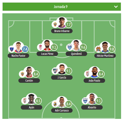 GradaBpro's tweet photo. 🔝TURNO PARA EL XI DE LA J9 EN EL G4 DE 2RFEF SEGÚN @besoccer_ES

⭐️MVP: Quindimil▪️@fclaunionatl
 
🛡️ @RBL1912 @CDEstepona @aguilas_fc @CAAntoniano @CanteraNazari https://t.co/s9Q9TUsUbo