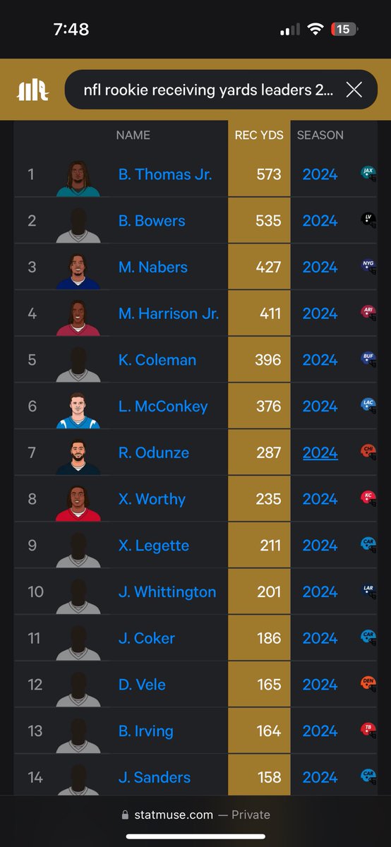 TMisener's tweet photo. I can’t believe the Chiefs let us draft Keon Coleman #BillsMafia https://t.co/BZ4TlkZDsm