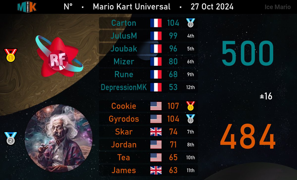 baddercookie's tweet image. 2nd in division 3 🥺