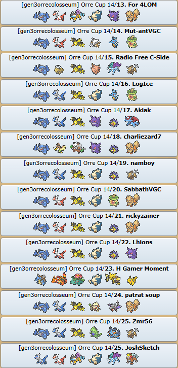 Yesterday, the Orre Colosseum community hosted Orre Cup 14. 24 players competed in a one-day Showdown tournament playing Generation III VGC.

Congratulations to <a href="/MinternVGC/">J</a> on 1st Place ($50) and <a href="/_MISSINGNO_000/">けつばん</a> on 2nd place ($20).

Full article: orrecolosseum.wordpress.com/2024/10/27/oc1…