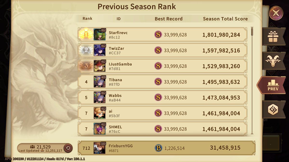 frixburn's tweet image. I just completed the YGG GAP S7 Champions of the Abyss ****quest #YGGxNineChronicles #YGGGAPS7 @YieldGuild @ninechronicles