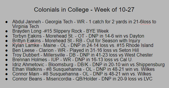 Check out our Colonials In College from this weekend
<a href="/wearetheox/">Colonials Football</a> @CVSDathletics
