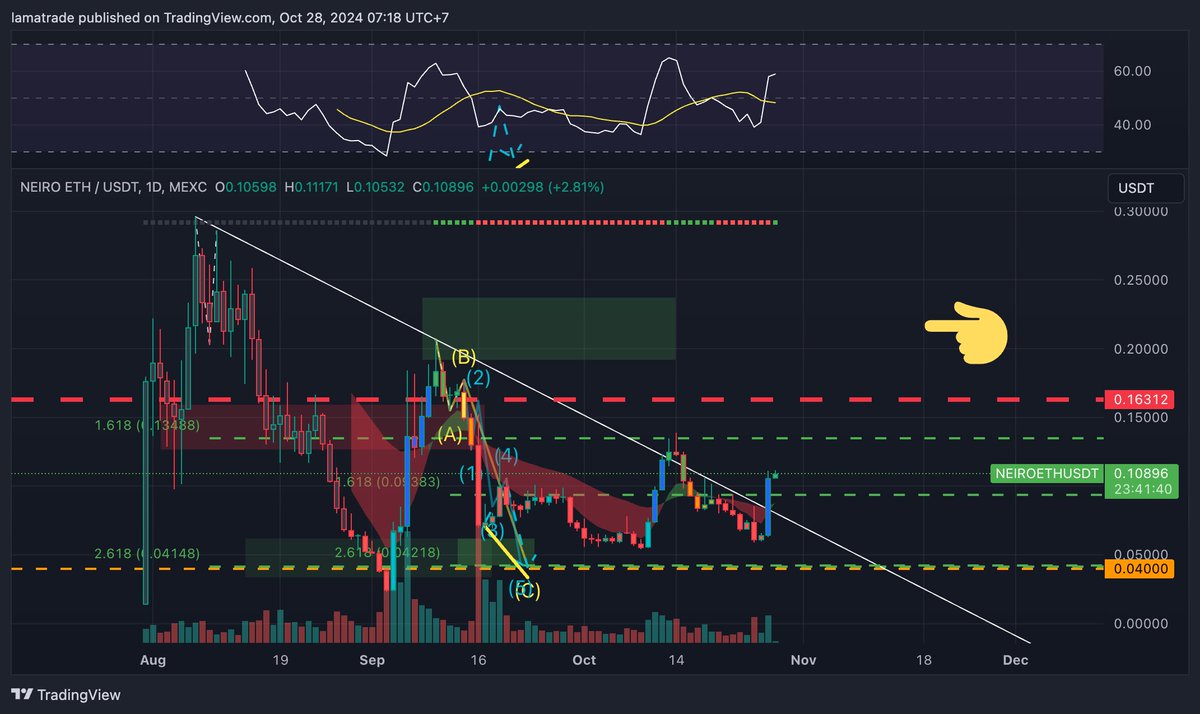 Lamatrade (ลาออกมาเทรด) tweet media
