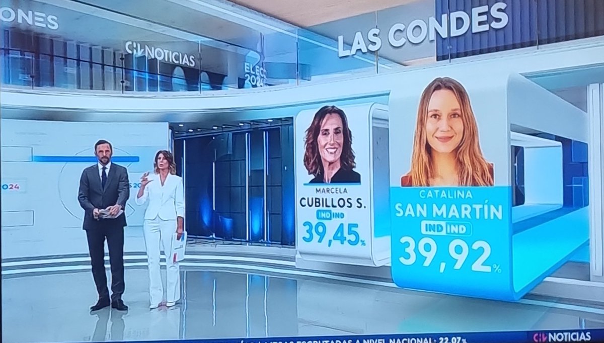 cony_capelli's tweet photo. Gente de las condes se juran elite intelectual y son los weones más tontos que hay
#EleccionesMunicipales2024 https://t.co/jDPrJ19ZCu