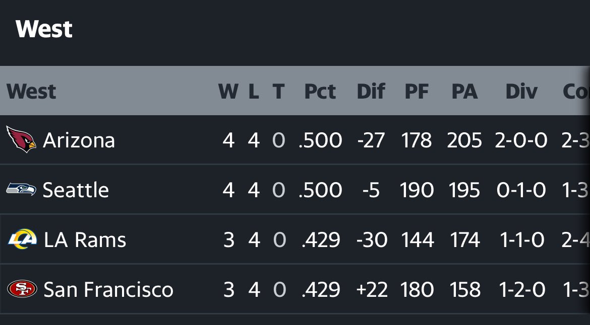 AidanRich_ENG's tweet photo. Honestly the cardinals leading the division after 8 weeks is enough of a prize for me. It’s more than I could have expected and I’m very happy to see it. 

Good morning from Tokyo! https://t.co/Xn8kWLWVwG