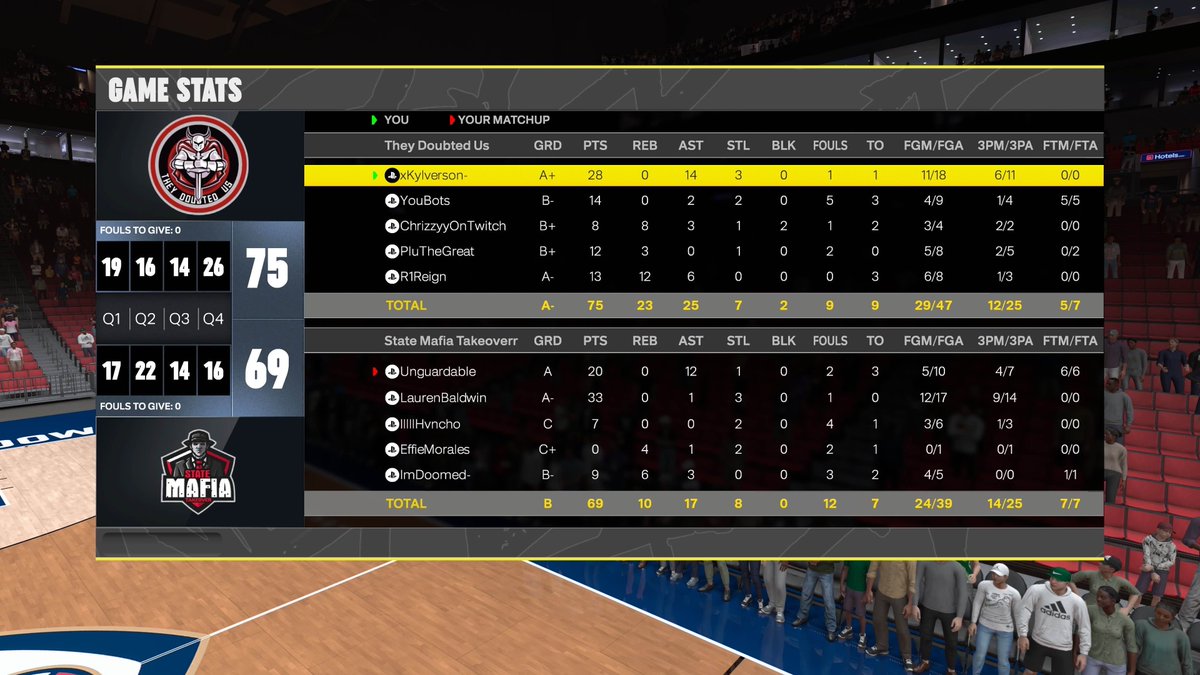 USA E-National Team ๐บ๐ธ (@usabgaming) on Twitter photo That'll do it!
Your 1st ever USA Basketball Gaming Showdown champions are <a href="/TheyDoubtedUs/">ฤฏBรกฤผฤผ Rek</a> ๐
Congratulations to every team that competed, we'll announce the giveaway winners next week! That'll do it!
Your 1st ever USA Basketball Gaming Showdown champions are <a href="/TheyDoubtedUs/">ฤฏBรกฤผฤผ Rek</a> ๐
Congratulations to every team that competed, we'll announce the giveaway winners next week!