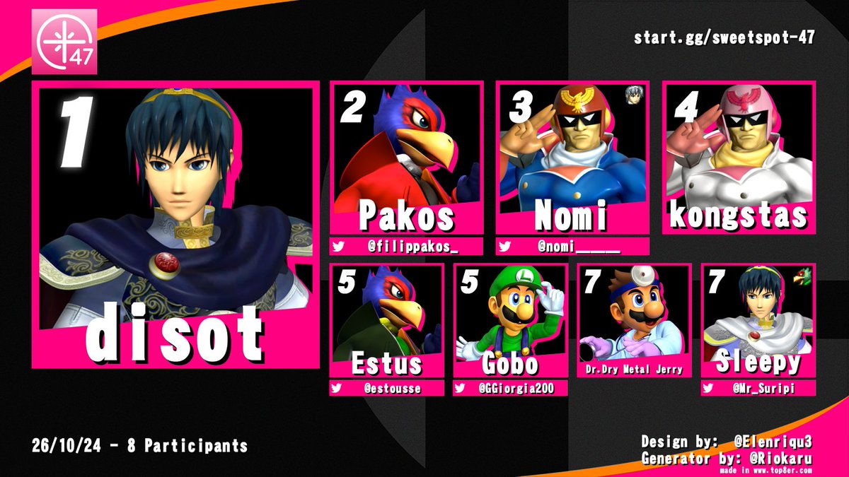 The Marths have been yearning for another win...

Congratulations to Disot for winning Sweetspot #47! As always a huge thanks to everyone for stopping by and attending, and we hope to see you all next time!

Results: