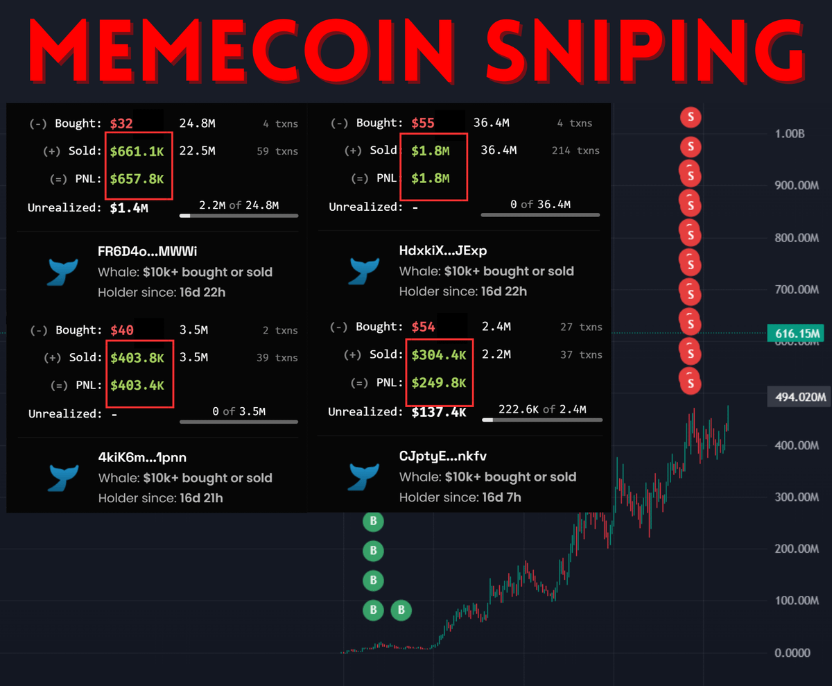 DefiWimar's tweet photo. memecoin snipers made:

$WIF: $1.2M from $24
$GOAT: $750K from $51
$GIGA: $400K from $40
#MOODENG: $350K from $54

wanna snipe too? dive into the guide with the deepest research for newbies🧵👇 https://t.co/mZj6FNZ9wx