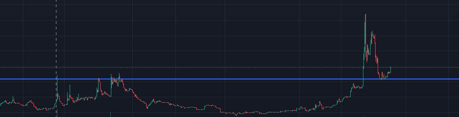 FeXim_'s tweet photo. Bullish on TRUMPWIF/SOL

Just hit Resistance, and have huge potensial to the upside. 
PS. 11 days to US Election.

Coin address:
DDGcYJkMMD1iiLRfPQLZePxLJCLDhiioQ83frmdAJd3h

Buy with phantom / Jupiter https://t.co/rNNWO595o9