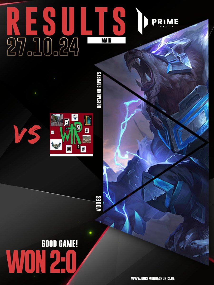 Dortmund eSports (@dortmundesports) on Twitter photo Mit einem 2:0 gewinnen wir den 3. Spieltag gegen "Wiesi Tafelrunde" in der #PrimeLeague DIV5 🙌
<a href="/DfgHook/">DfgHook</a>
<a href="/Mworni_/">Mworni</a>
<a href="/DeadmanShiroLol/">DeadmanShiroLolツ</a>
<a href="/lolJanic/">lolJanic</a>
@/Lanzus73
#Dortmundesports #Dortmund #PrimeLeague #LeagueOfLegends
<a href="/PrimeLeague/">Die Techniker Prime League</a> Mit einem 2:0 gewinnen wir den 3. Spieltag gegen "Wiesi Tafelrunde" in der #PrimeLeague DIV5 🙌
<a href="/DfgHook/">DfgHook</a>
<a href="/Mworni_/">Mworni</a>
<a href="/DeadmanShiroLol/">DeadmanShiroLolツ</a>
<a href="/lolJanic/">lolJanic</a>
@/Lanzus73
#Dortmundesports #Dortmund #PrimeLeague #LeagueOfLegends
<a href="/PrimeLeague/">Die Techniker Prime League</a>