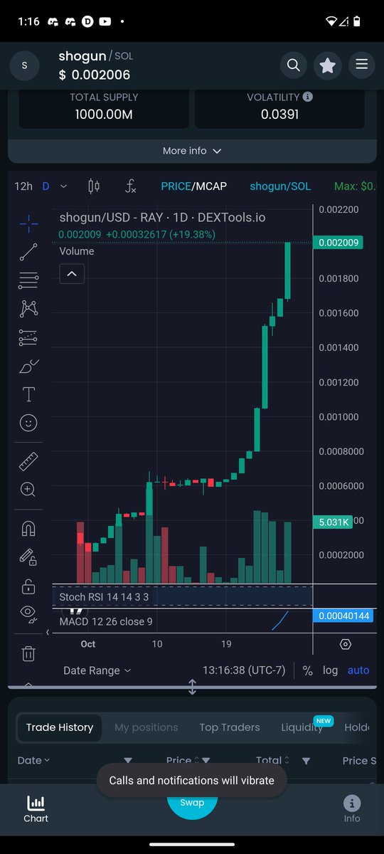 RealDrLiberty's tweet photo. @shoguncryptos The all time chart shows the strength of the #ShogunSamurai! https://t.co/uS4m9w0KfI