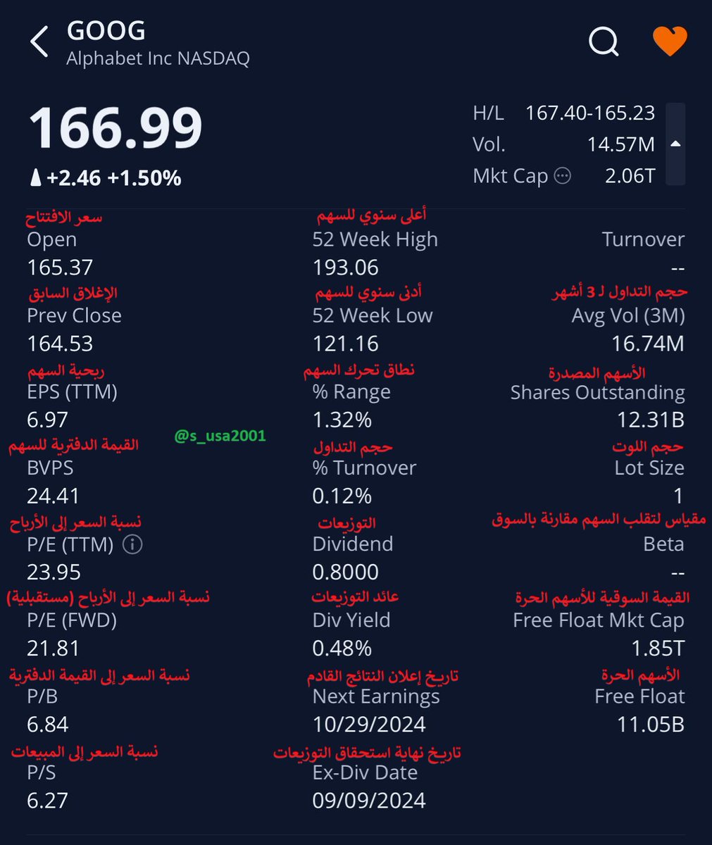 s_usa2001's tweet image. لما تستعرض معلومات شركة معينة على تطبيق #Webull
تطلع لك هالصفحة..
ترجمت المصطلحات حتى يسهل فهمها للبعض..

وهنا صفحة $GOOG كمثال..
#السوق_الامريكي_بالعربي