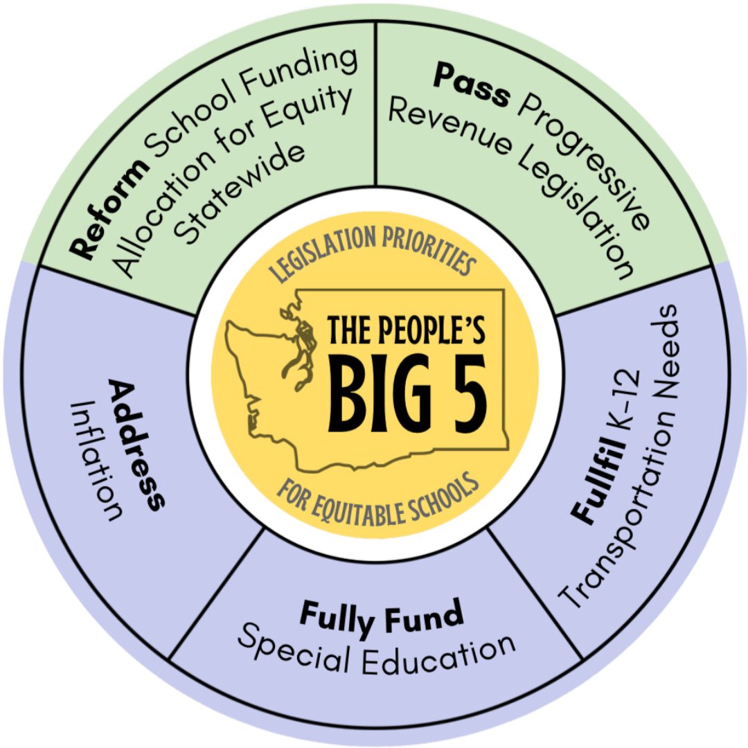 SCPTSA's tweet image. Happening now ➜ Legislative Advocacy Weekend on Zoom ➜ Big 5 Funding Priorities with Oliver Miska, Solidarity Policy &amp;amp; Public Affairs. All are welcome! 

➜ Register for the Zoom link:
scptsa.org/every-child-me…

➜ More on the Big 5:
scptsa.org/2024-25-advoca…