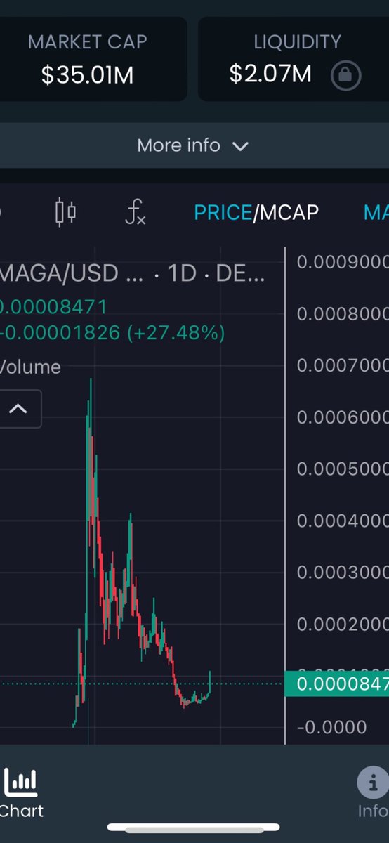 HustleArmy98's tweet photo. Here since the beginning !

$MAGA THE REAL DIP IS OVER NOW WE ARE IN THE ROCKET #tothemoon https://t.co/xh92MN9QZs