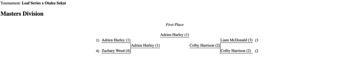 ran my very first challenge today 🥹 this community has given so much to me and to able to give back by running an event meant so much. god bless my chungus pokemon life and congratulations to <a href="/ColdingLight/">ColdingLight</a> on winning!