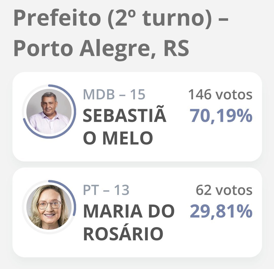 Jakelyneloiola_'s tweet photo. Parabéns Gaúchos https://t.co/wj4ZOQjUqp