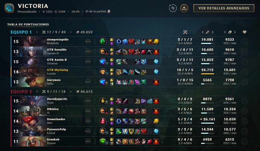Oficialmente estamos en playoff de la división 5 de la hextech series de <a href="/SomosLaTormenta/">Circuito Tormenta</a>, a seguir compitiendo al máximo nivel, (alto carro de <a href="/Zalep_44/">Zalep44</a> )

GG
