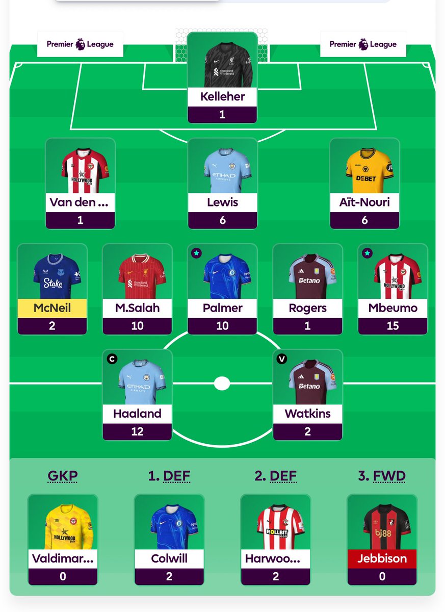 Fpl_SetNforget's tweet photo. @FPLHints And I’ve got Watkins. 0.7 in the bank as well https://t.co/Npg39LeCX9