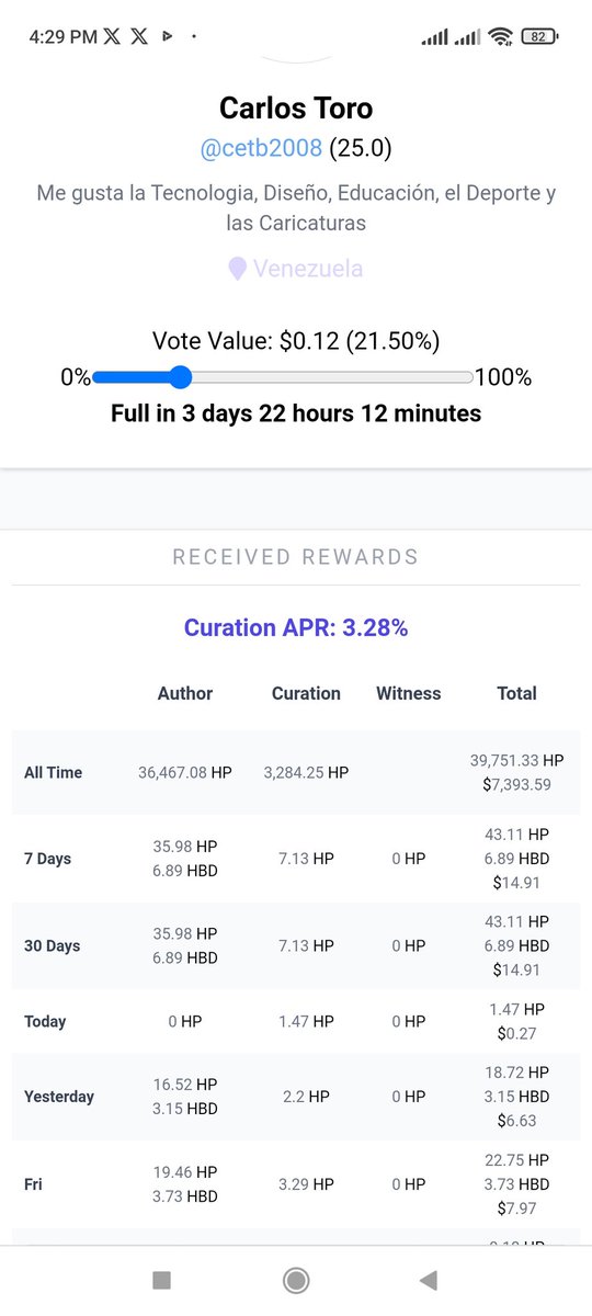 cbit_roxana_mdh's tweet image. Greetings this is my progress this week as part of #statssunday :) #inelo #statistics