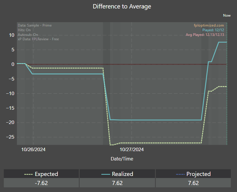 patient_FPL's tweet photo. 67 points
857k -> 688k

a nice unexpected green arrow https://t.co/0aUFed6LS5