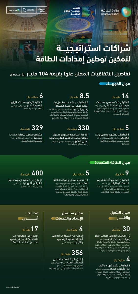 الصورة